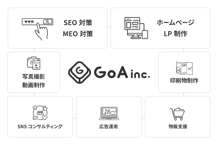 株式会社GoAの提供するサービス