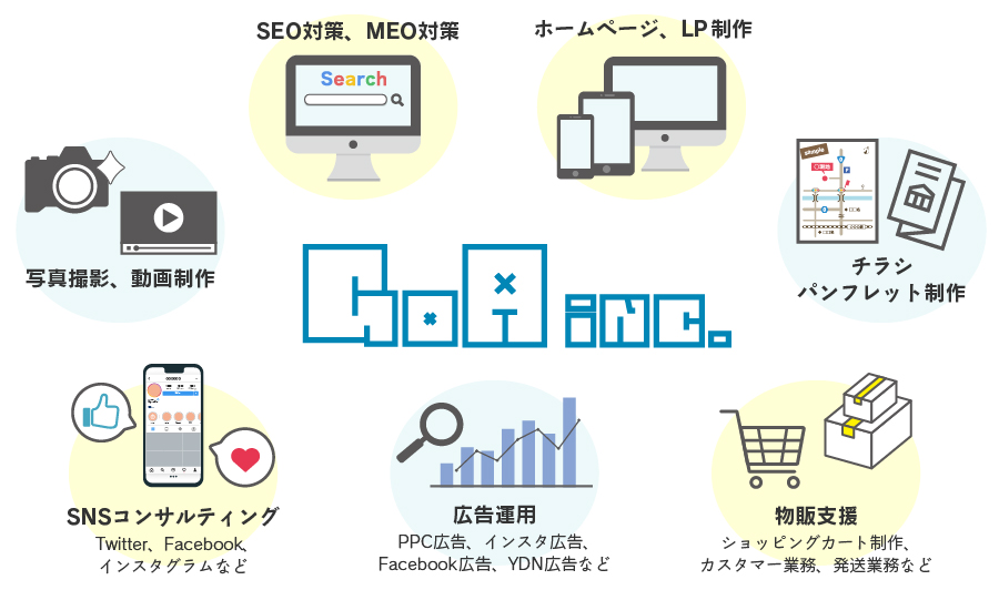 株式会社GoAの事業一覧